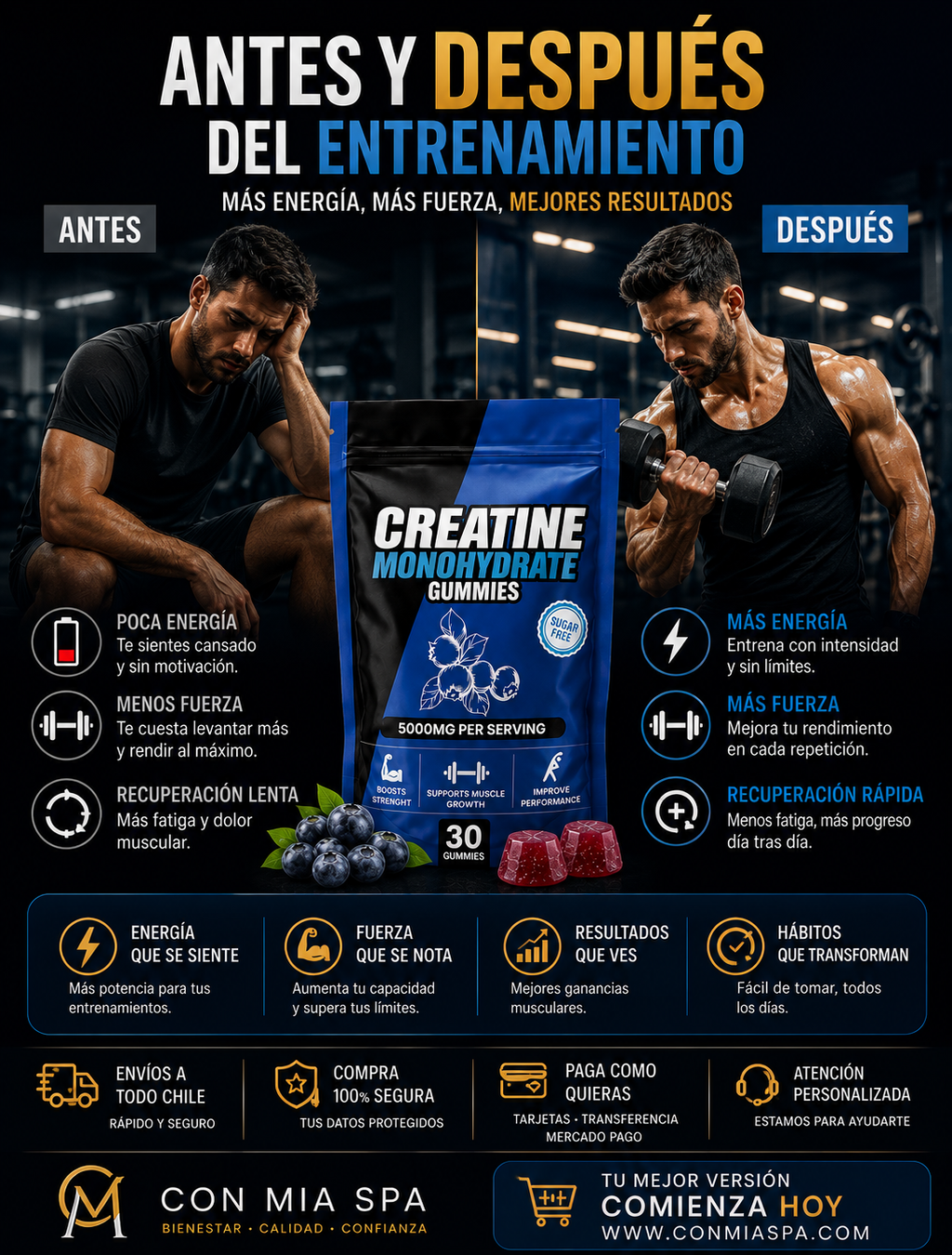Gomitas de Creatina 5000 mg – Creatina Monohidrat